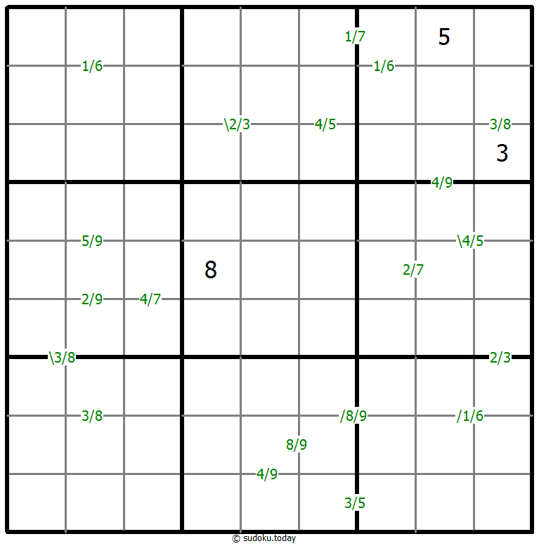 Quotients Sudoku