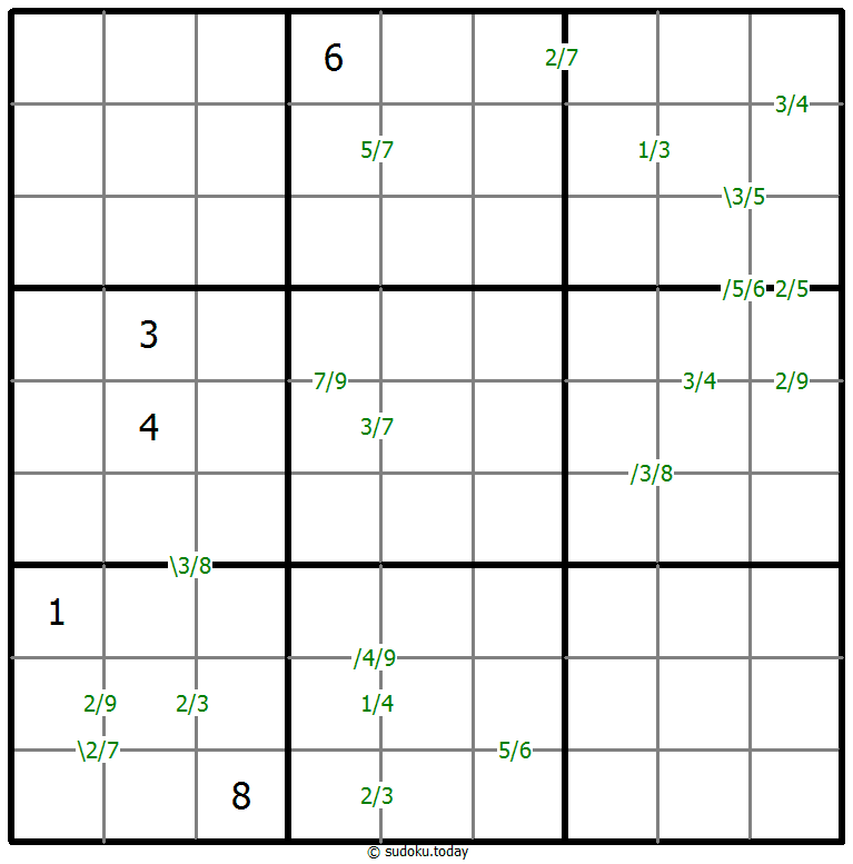 Quotients Sudoku