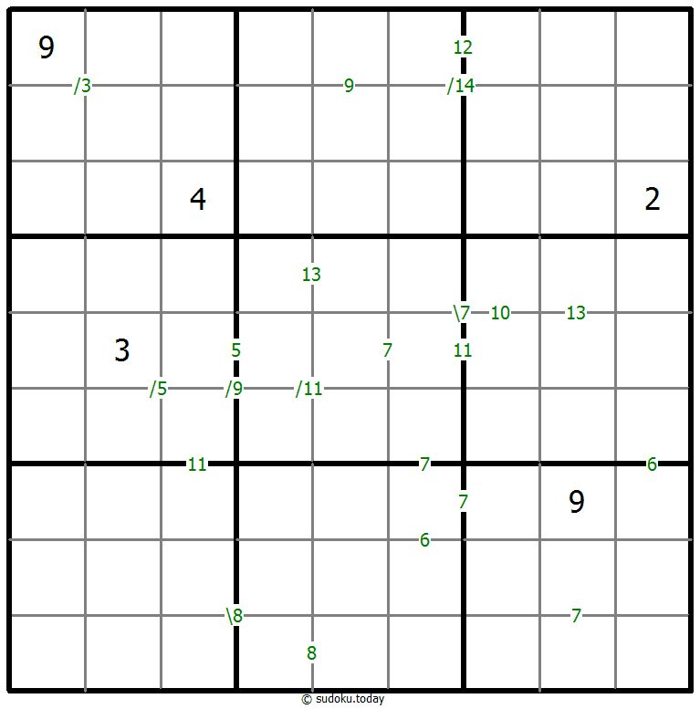 Sums Sudoku
